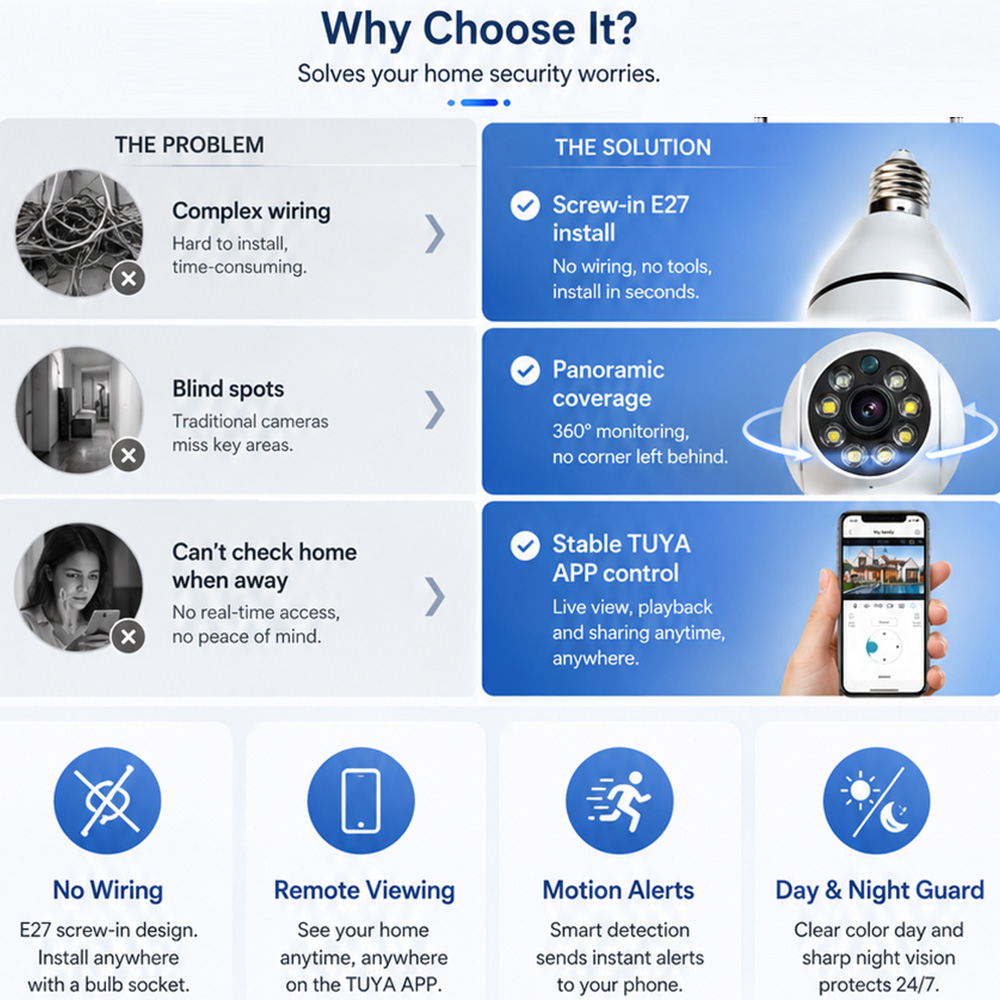 Bulb Camera  Tuya Wireless Lig - Home Security Kamera ulasan dan harga