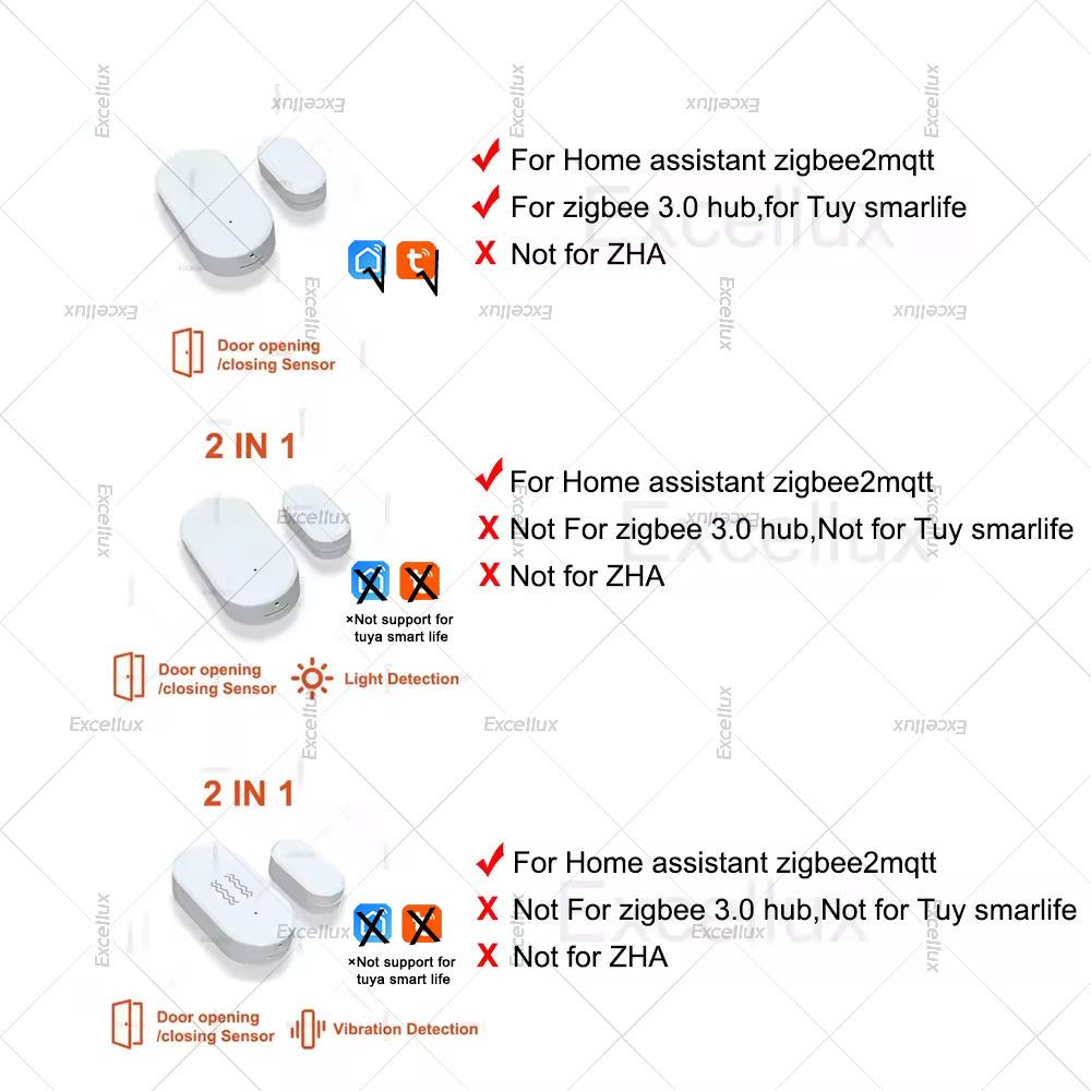 Zigbee 3.0 Door Window Sensor  - Home Security Gadgets ulasan dan harga