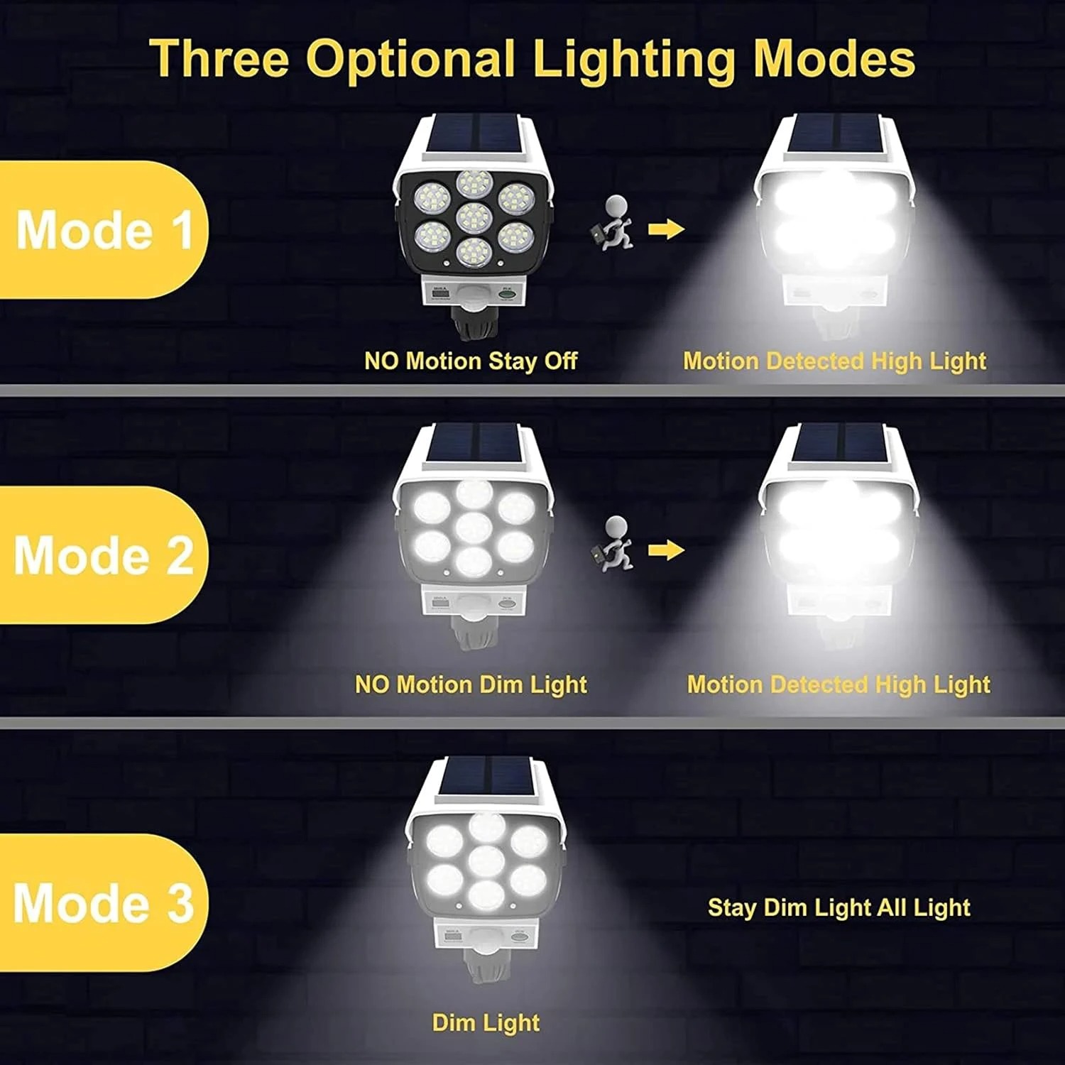 77 LED Outdoor Motion Sensor S - Fake Camera Dummy ulasan dan harga