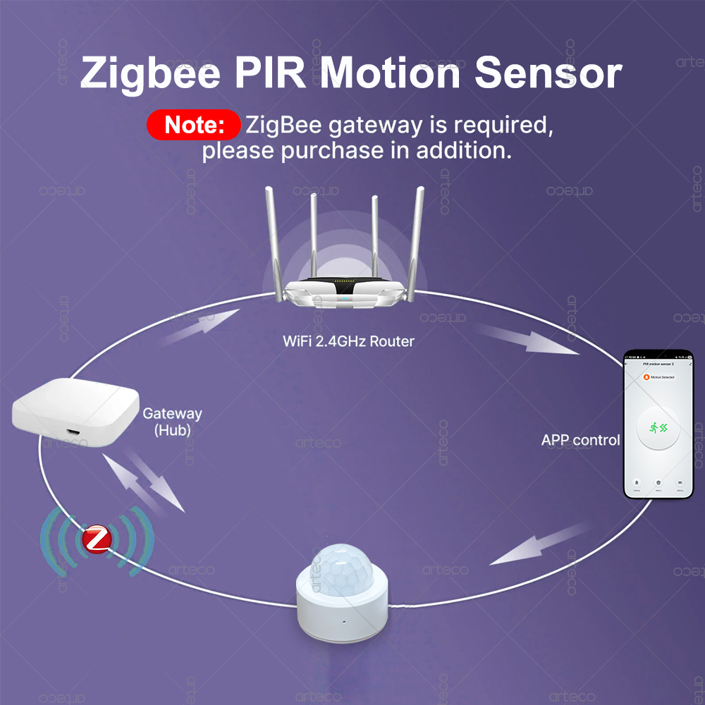Zigbee 3.0 Mini PIR Motion Sen - Home Security Gadgets ulasan dan harga