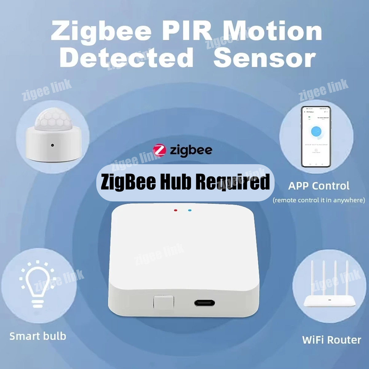 ZigBee 3.0 PIR Motion Sensor W - Home Security Gadgets ulasan dan harga