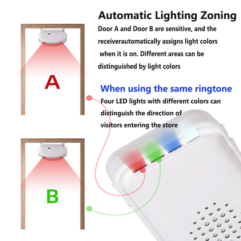 Wireless Welcome Doorbell Home - Home Security Gadgets ulasan dan harga